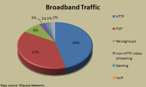 File:Broadband traffic.jpg