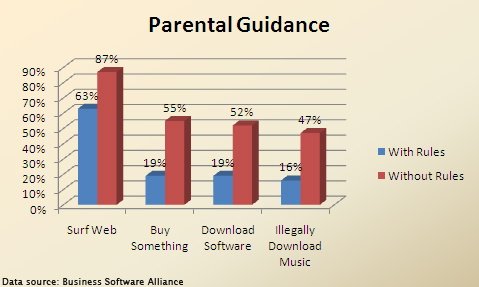 File:Parental guidance.jpg