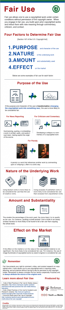 fairuse-infographic